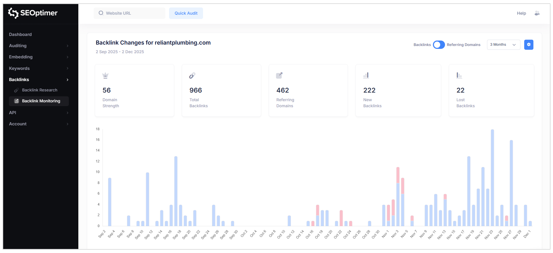 Outil de surveillance des 'backlinks'
